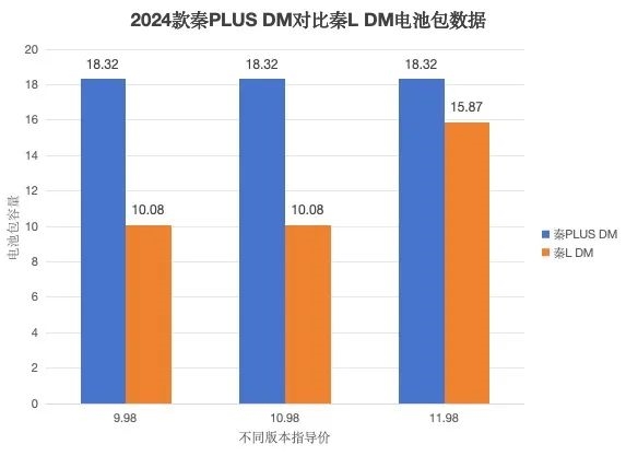 等等 电池马上就要越来越大了j9九游会登录想买混动的先(图9)