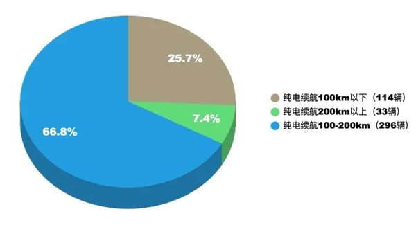 等等 电池马上就要越来越大了j9九游会登录想买混动的先(图10)