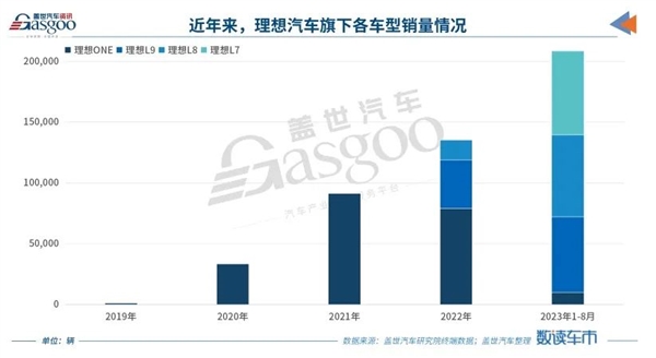 等等 电池马上就要越来越大了j9九游会登录想买混动的先(图12)