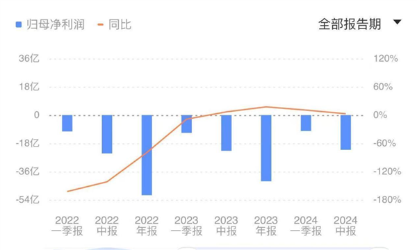 等等 电池马上就要越来越大了j9九游会登录想买混动的先(图18)