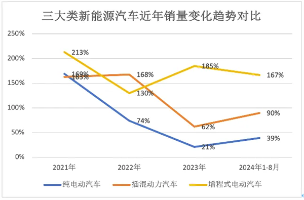 等等 电池马上就要越来越大了j9九游会登录想买混动的先(图22)