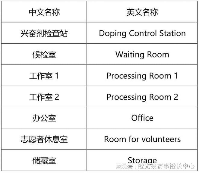 内大型赛事反运行工作指南J9九游会中国反中心国(图1)