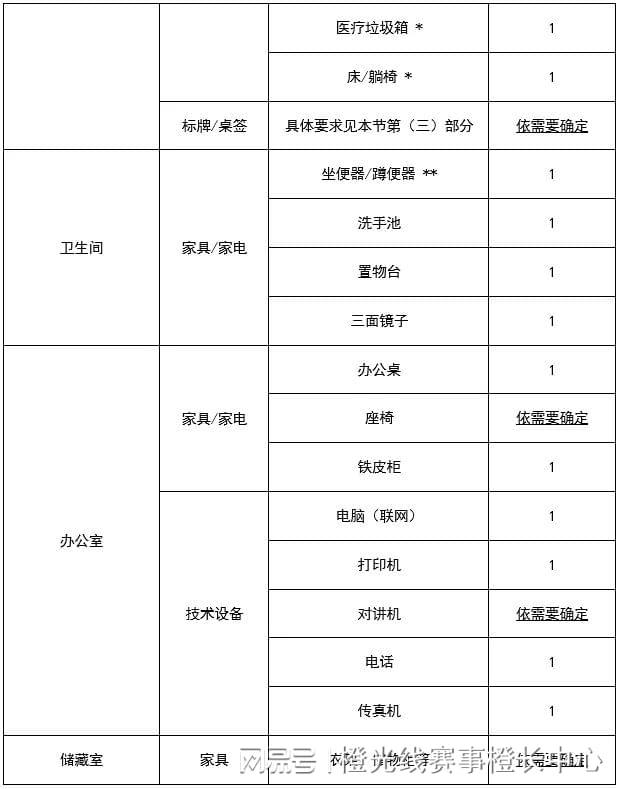内大型赛事反运行工作指南J9九游会中国反中心国(图3)