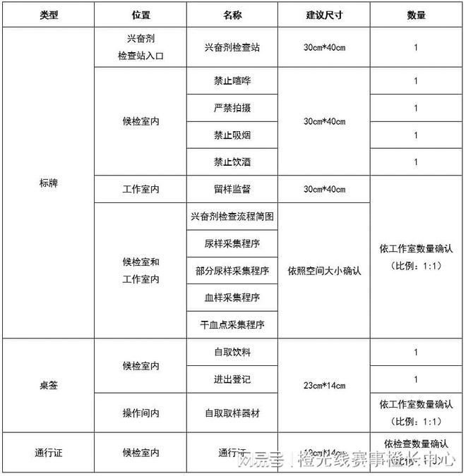 内大型赛事反运行工作指南J9九游会中国反中心国(图4)