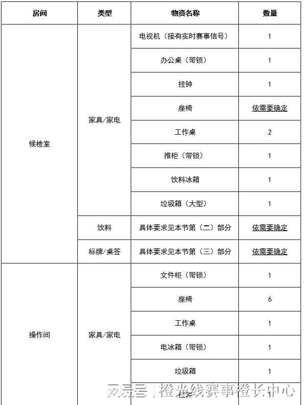 内大型赛事反运行工作指南J9九游会中国反中心国(图7)