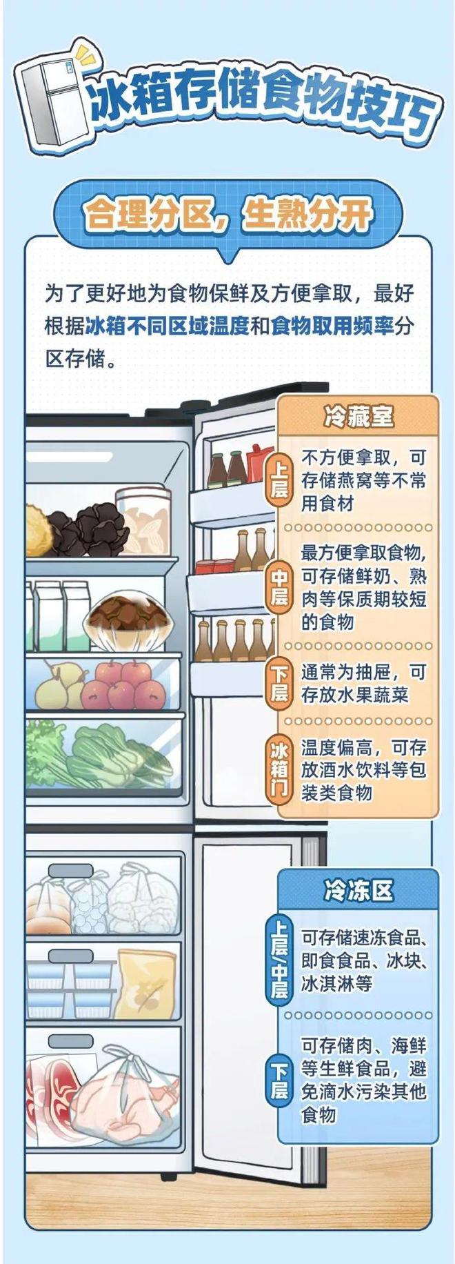 太满食物更容易变质九游会网站冰箱塞(图1)