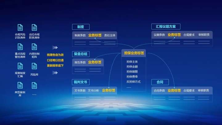 小易” 行业智能应用平台V30正式发布九游会·j9网站⌈大模型小场景⌋ “极(图3)